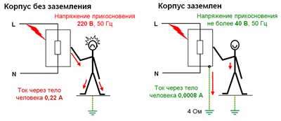 Требования к заземлению электрической сети