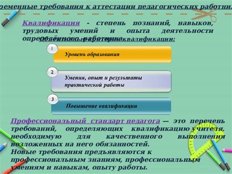 Требования к практическим навыкам и опыту работы