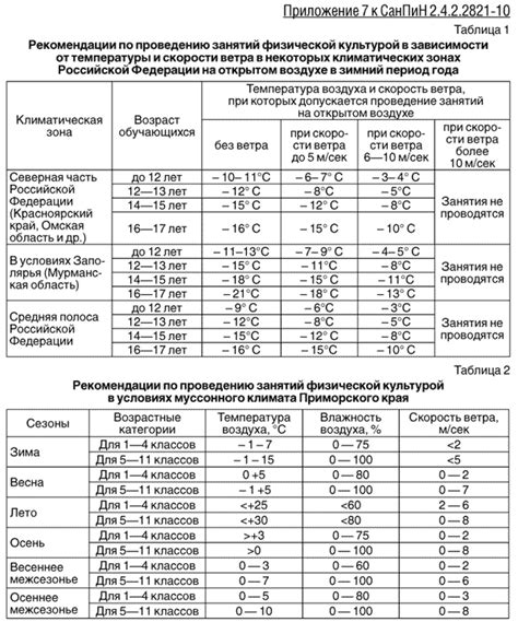 Требования к проведению ДНК-теста