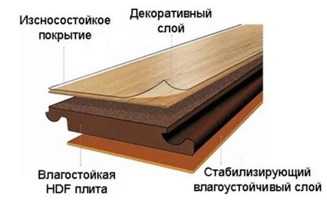 Требования к шиферному покрытию