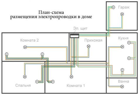 Требования к электропроводке