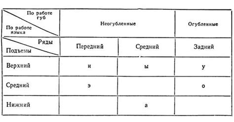 Третий способ: Улучшение артикуляции звуков