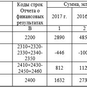 Третий шаг: анализ результатов