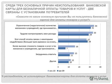 Трех основных причин