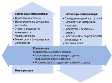 Трещины в коммуникации и недостаток поддержки