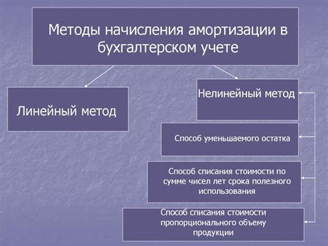 Три метода сокращения размера