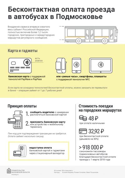 Тройка в автобусах Москвы: как работает бесконтактная оплата?