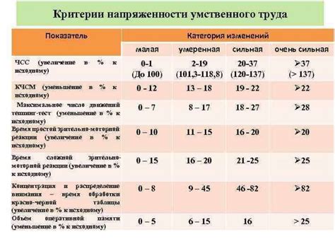 Трудности и сложности процесса