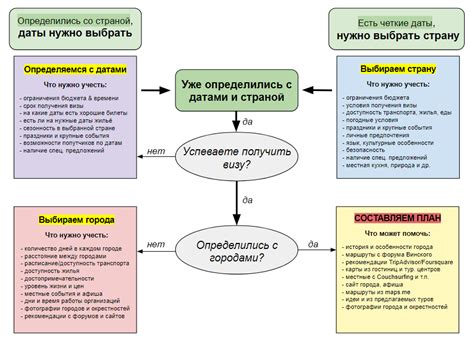 Туристический вакцинационный план