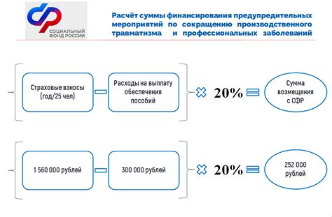 УПФР – предшественник СФР