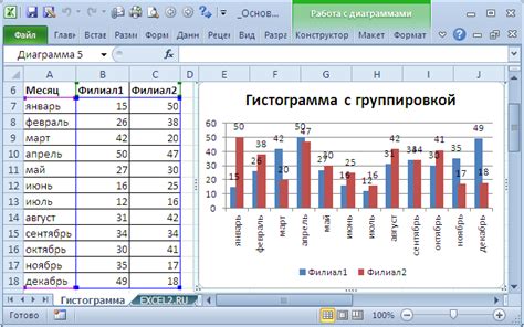 Увеличение делений на графике в Excel для повышения точности данных