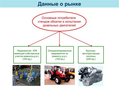 Увеличение надежности и долговечности двигателя