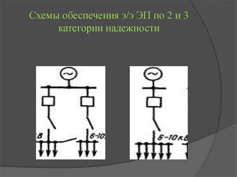 Увеличение надежности электроснабжения