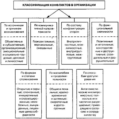 Увеличение риска конфликтов