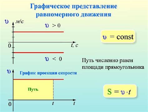 Увеличение скорости движения на прямых участках