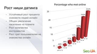 Увеличение трат на основные категории