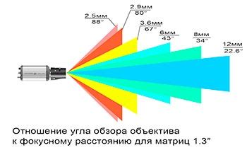 Увеличенный угол обзора для потрясающих фото