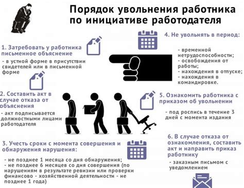 Увольнение по инициативе работника