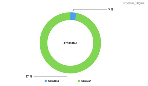 Углеводы в патоке и их влияние на уровень сахара