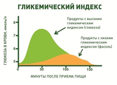 Углеводы и их влияние на уровень глюкозы в крови