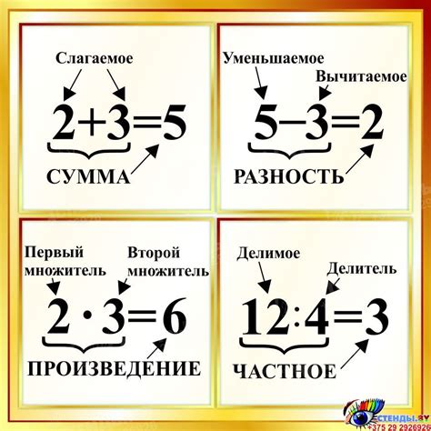 Углубленное изучение умножения и деления