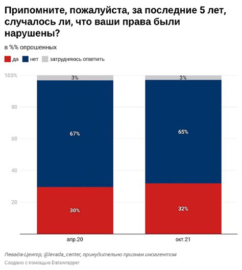 Угрозы как нарушение права на свободу слова: