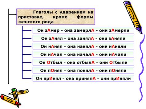 Ударение в производных словах