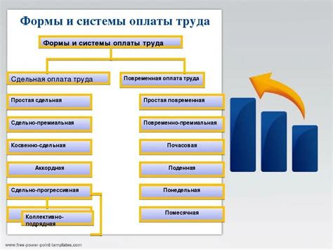 Удобная система выплат