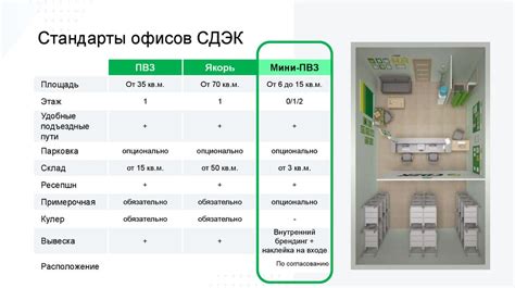 Удобные условия для открытия своего ПВЗ