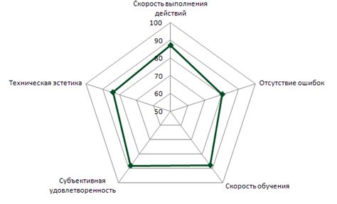 Удобство и эргономичность: особенности использования