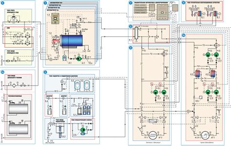 Узлы котельной системы