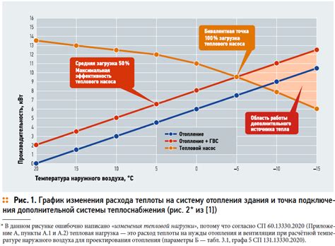 Узнайте актуальную информацию о графике отопления