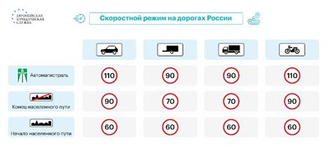 Узнайте штраф за превышение скорости с помощью эффективных источников информации