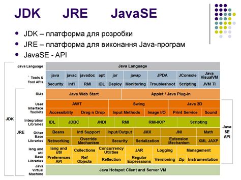 Укажите путь для установки JDK