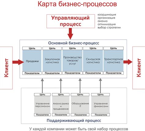 Укажите тип цели и ее описание