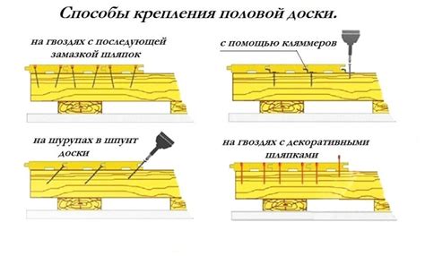 Укладка досок и крепление основы