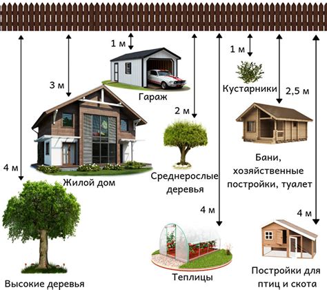 Уклон на участке и влияние на постройки и обустройство