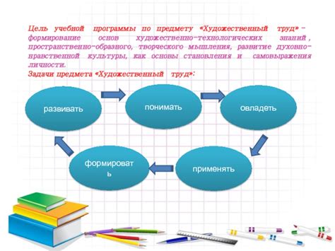 Укрепление основ учебной программы