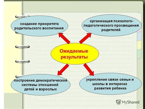 Укрепление связи родителей и ребенка