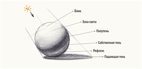 Улучшаем тени и светотень