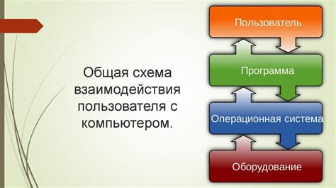 Улучшение взаимодействия пользователя с продуктом