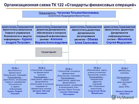 Улучшение защиты финансовых операций