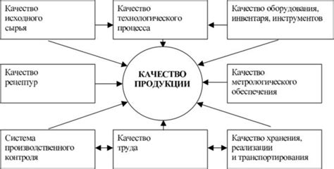 Улучшение качества продукта или услуги