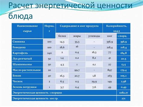 Улучшение пищевой ценности выпечки