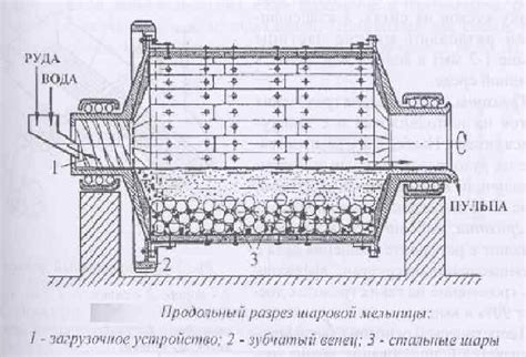 Улучшение процесса измельчения