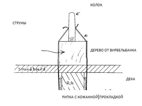 Улучшение соединительных свойств