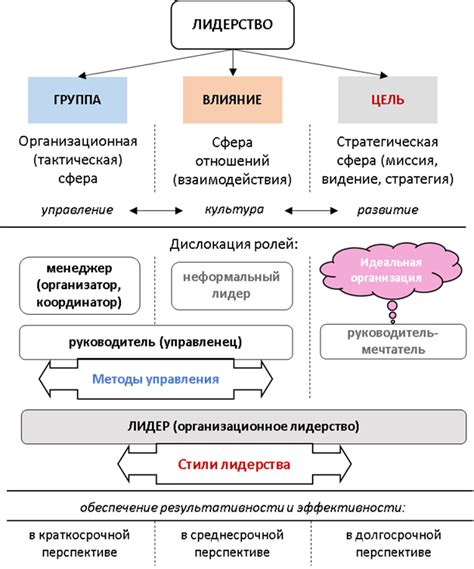 Улучшение эффективности автофарма в Импакт - основные аспекты