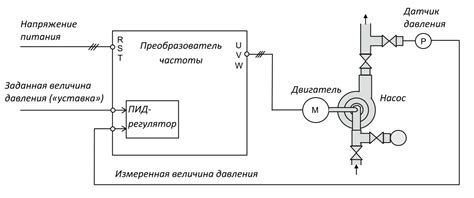 Улучшение эффективности удаления НЧГРЭС