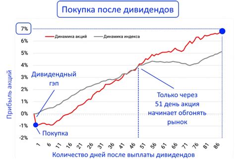 Уменьшают ли выплаты дивидендов налогооблагаемую прибыль?