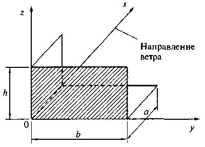 Уменьшение воздействия ветра